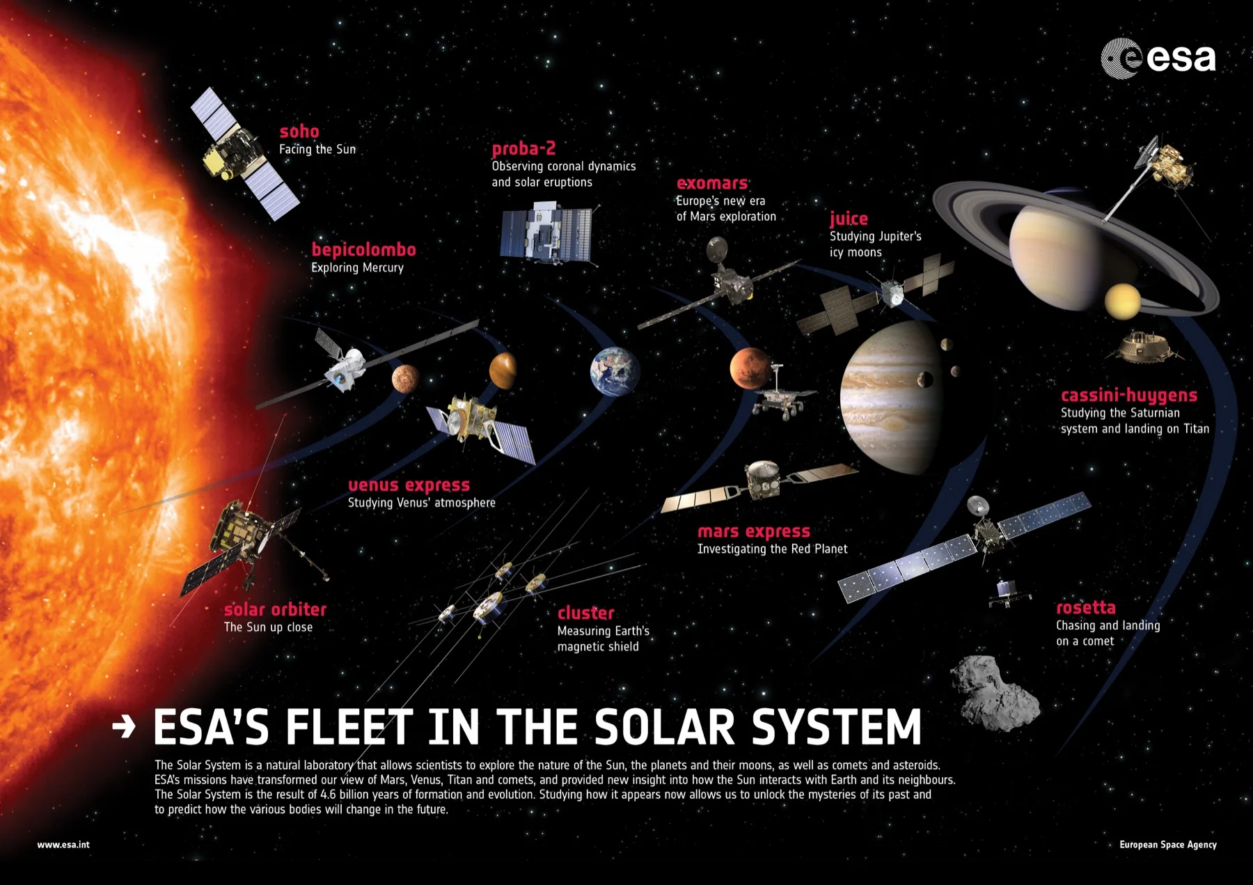 The Chart Of Cosmic Exploration