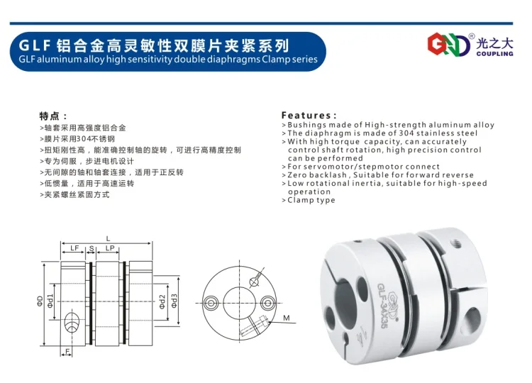 GLF-1