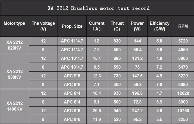 EMAX бесщеточный двигатель XA2212 820KV 980KV 1400KV 3S контроллер скорости для мини 250 280 RC FPV Квадрокоптер