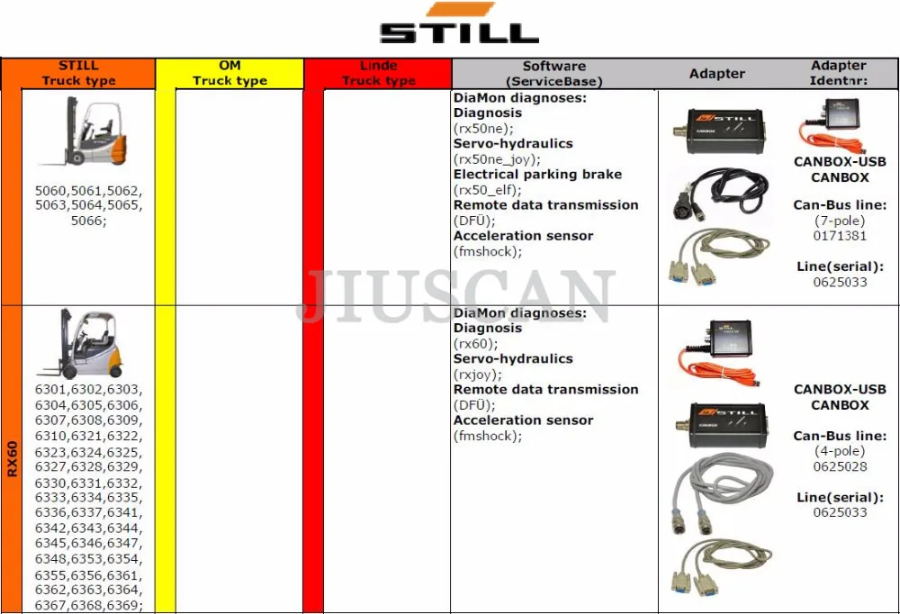 JIUSCAN EDLSCAN CAN шина линия вилочный погрузчик диагностический инструмент CANBOX 50983605400 для еще вилочный погрузчик сканирующий инструмент с программным обеспечением STEDS