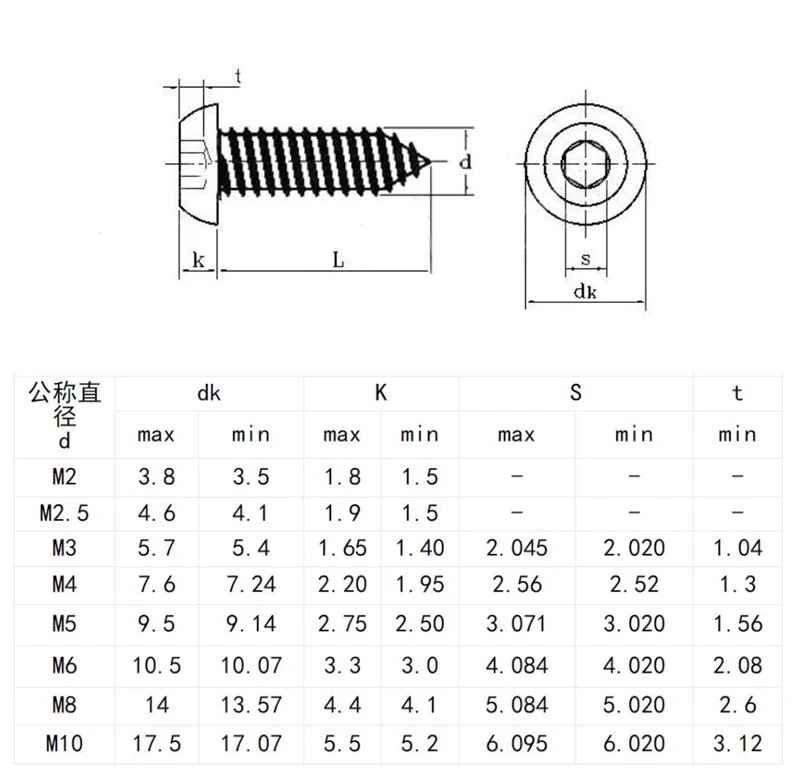 20pcs M5M6*16/20/25/30/35/40 Alloy steel with black hex socket round button head self tapping screw Model wood electronic screw