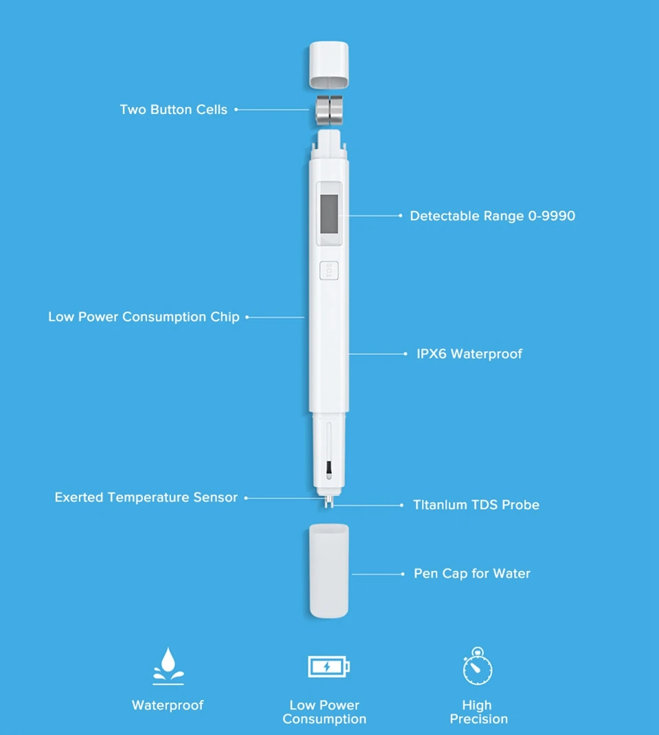 Xiaomi Mi TDS метр тестер Профессиональный цифровой тестер качества воды TDS-3 PH EC Тестер IPX6 Водонепроницаемый 24