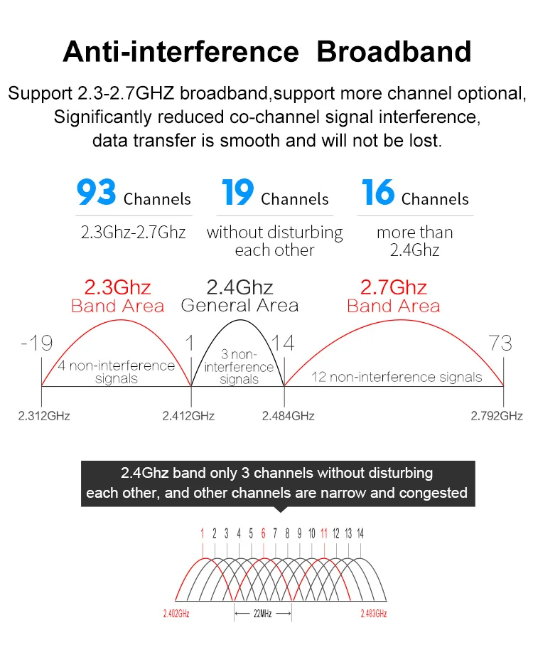 Comfast E130N 2,4 ГГц 300Mbs 5dBi телевизионные антенны Открытый CPE AP 1 км Long Range беспроводной мост точка доступа цифровой дисплей Wi Fi маршрутизатор