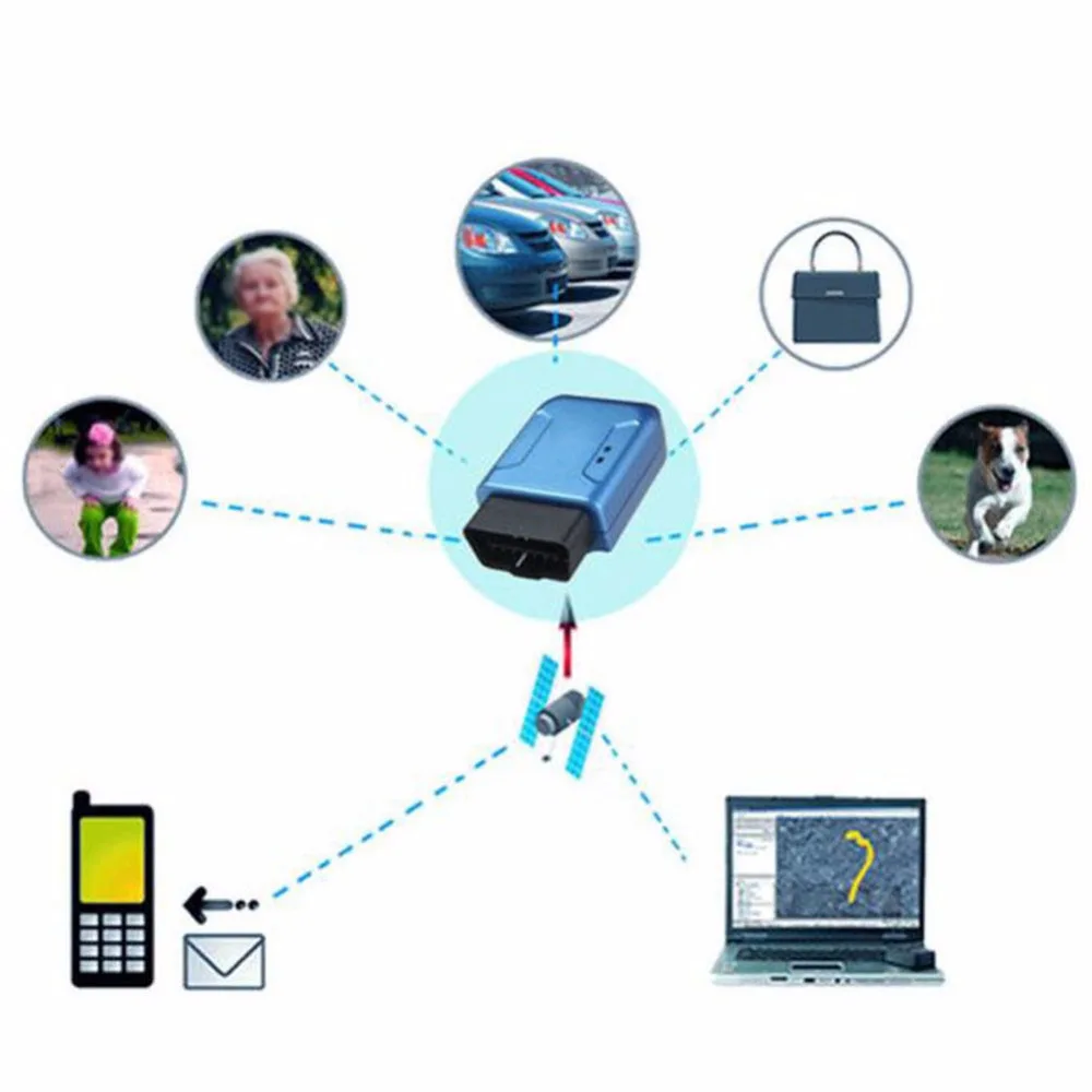 OBDII OBD2 Мини-автомобиль gps gprs-трекер TCP отслеживание в реальном времени локатор