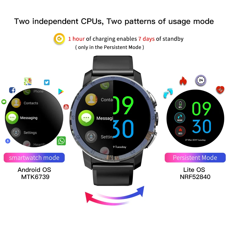  KOSPET Optimus Pro 3GB 32GB 800mAh Battery Dual Systems 4G Smart Watch Phone waterproof 8.0MP 1.39