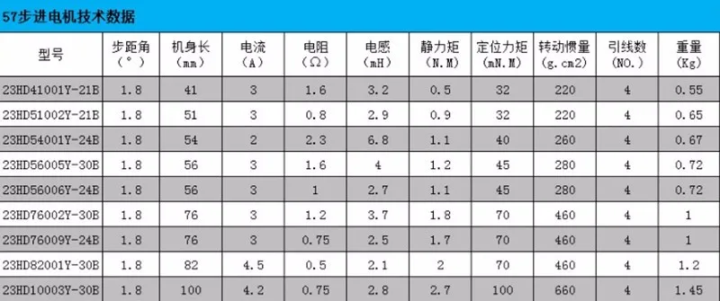 Nema23 1.2Nm 170 ozin 2 фазы шаговый двигатель 57*56 мм для ЧПУ 3D принтер