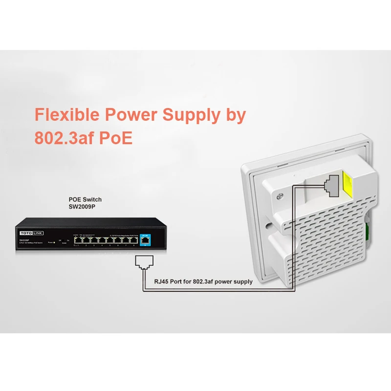 TOTOLINK WA300 300 Мбит/с Встроенный беспроводной AP точка доступа маршрутизатор Wi Fi