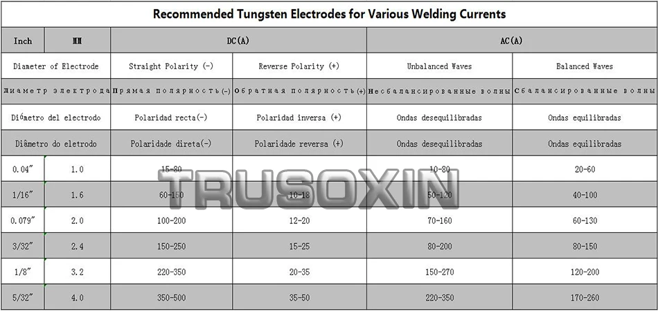 WZ3 Вольфрам электродов Tig стержень 1,0/1,6/2,0/2,4/3,0/3,2/4,0 мм x 150 мм (6 ") коричневой головой 0.3% Zirconiated Вольфрам электрода сварочной