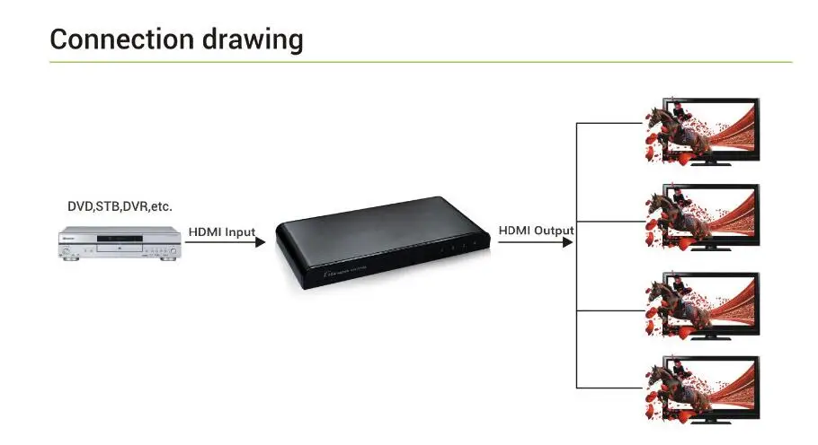 314pro Поддержка 1080 P 4 способа HDMI делитель HDMI разветвитель питания, 1x4 HDMI Splitter Поддержка 4 К 2 К HDMI коммутатор видео адаптер