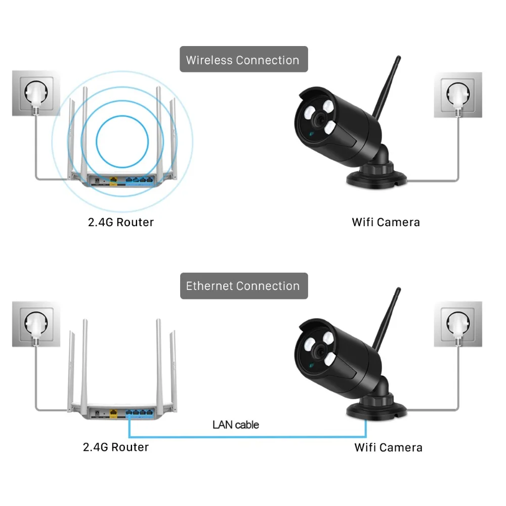 Анбикс HD 2.0MP IP камера Wi Fi Открытый водонепроницаемый видеонаблюдения встроенный