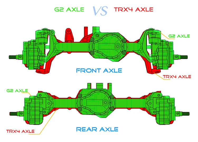 Радиоуправляемая модель автомобиля Traxxasrs TRX4 G2 металлическая осевая CNC основная осевая версия интегрированная Ackerman gax0121au опция Запчасти для обновления