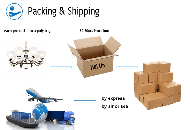 packing