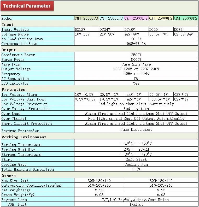 2500W UPS specs
