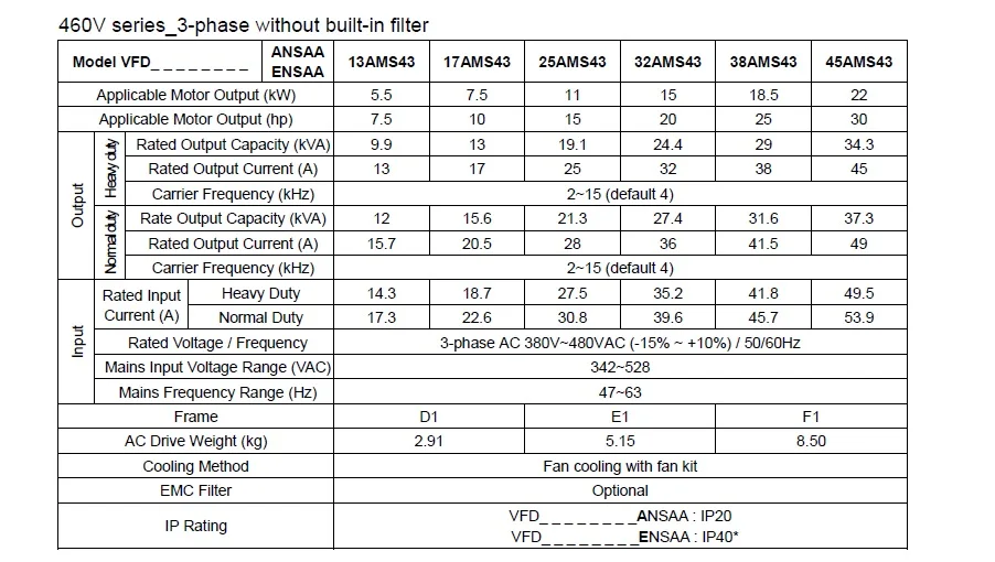 VFD5A5MS43ANSAA инвертор частоты Стандартный компакт-диск MS300 серии 2.2kw 3HP 3-х фазный генератор с 380V-480VAC 0-599 Гц