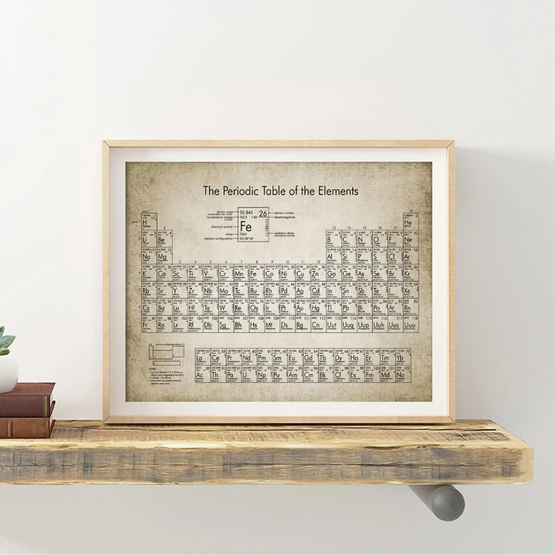 Periodic Table Of Elements Wall Art Prints And Poster Chemical Elements Canvas Painting Science Student Gift Kids Room Decor Painting Calligraphy Aliexpress