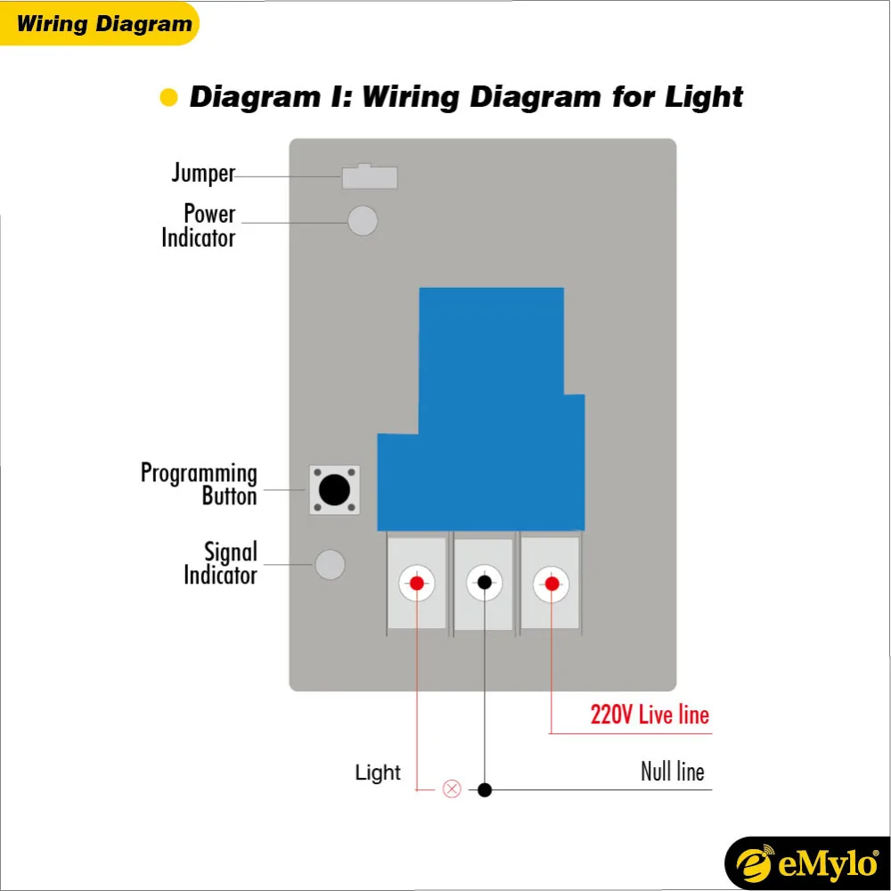 eMylo Wireless Remote Control Light Led Switch RF 433Mhz AC 220V 230V 240V 30A Black Transmitter One 1 Channel Relay Switch -in Switches from Lights ...