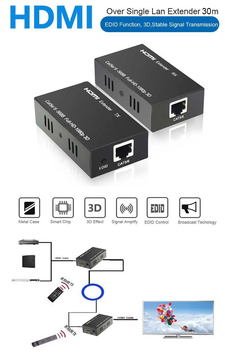 SZBITC HDMI удлинитель 60 м 4 к HDMI передатчик приемник по Cat 5e/6 RJ45 один кабель Ethernet конвертер