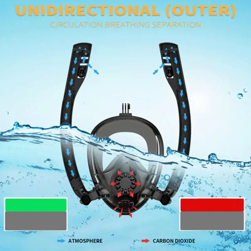 

Diving Mask Full Face Anti Fog Dry Waterproof Underwater Snorkeling Tool Scuba Water recreation Masks