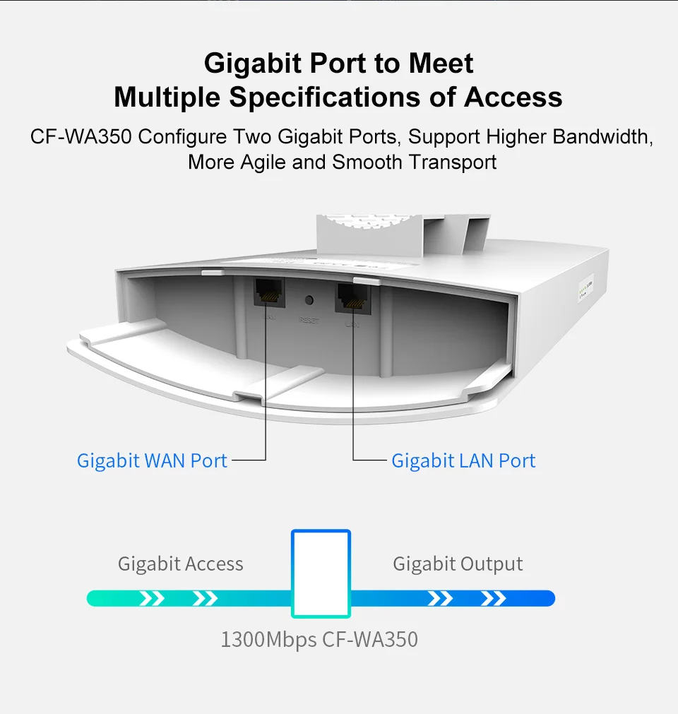 COMFAST Открытый водонепроницаемый Wifi маршрутизатор/AP 1300 Мбит/с высокой мощности Wifi репитер Гигабитный беспроводной 5G+ 2,4G Wi-Fi диапазон CF-WA350