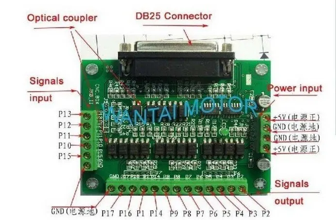 США,! Wantai 4 шт. Драйвер шагового двигателя DQ860MA 80 V 7.8A 256 micro+ доска фрезерный станок с ЧПУ мельница Cut Лазерная гравировка Измельчить пены