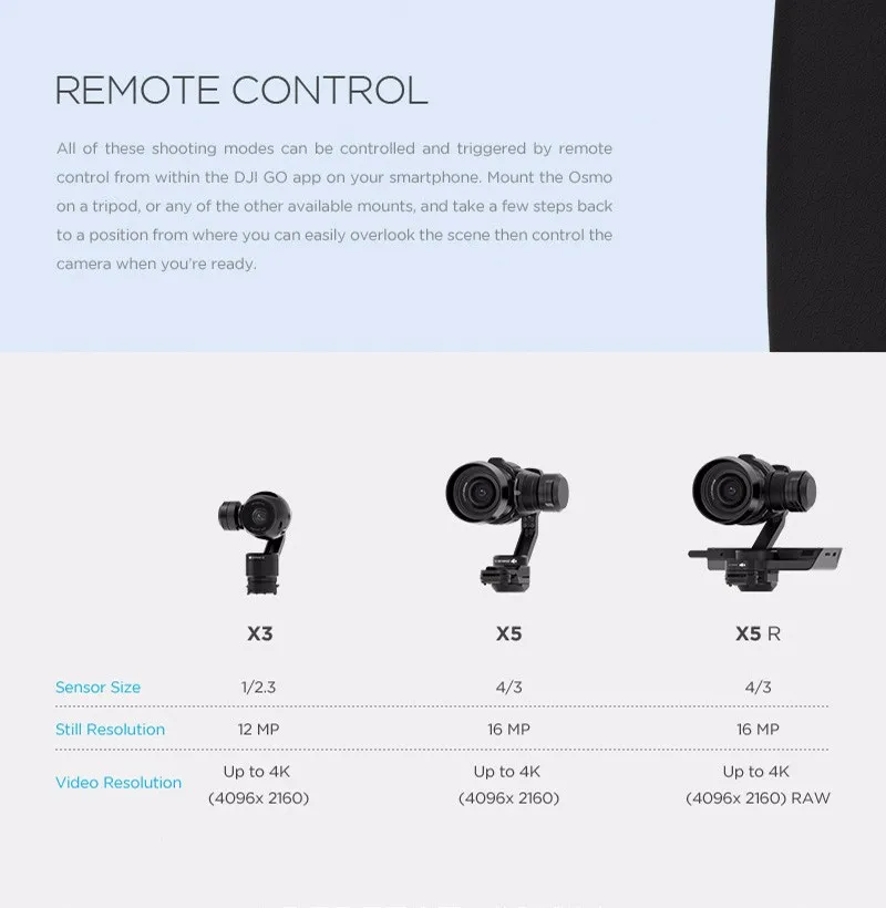 Free Gift DJI Osmo Handheld 4K Camera And 3 Axis Gimble Stabilizer Gimbal 3 Axis Gimbal DJI Phantom 3 EMS Free