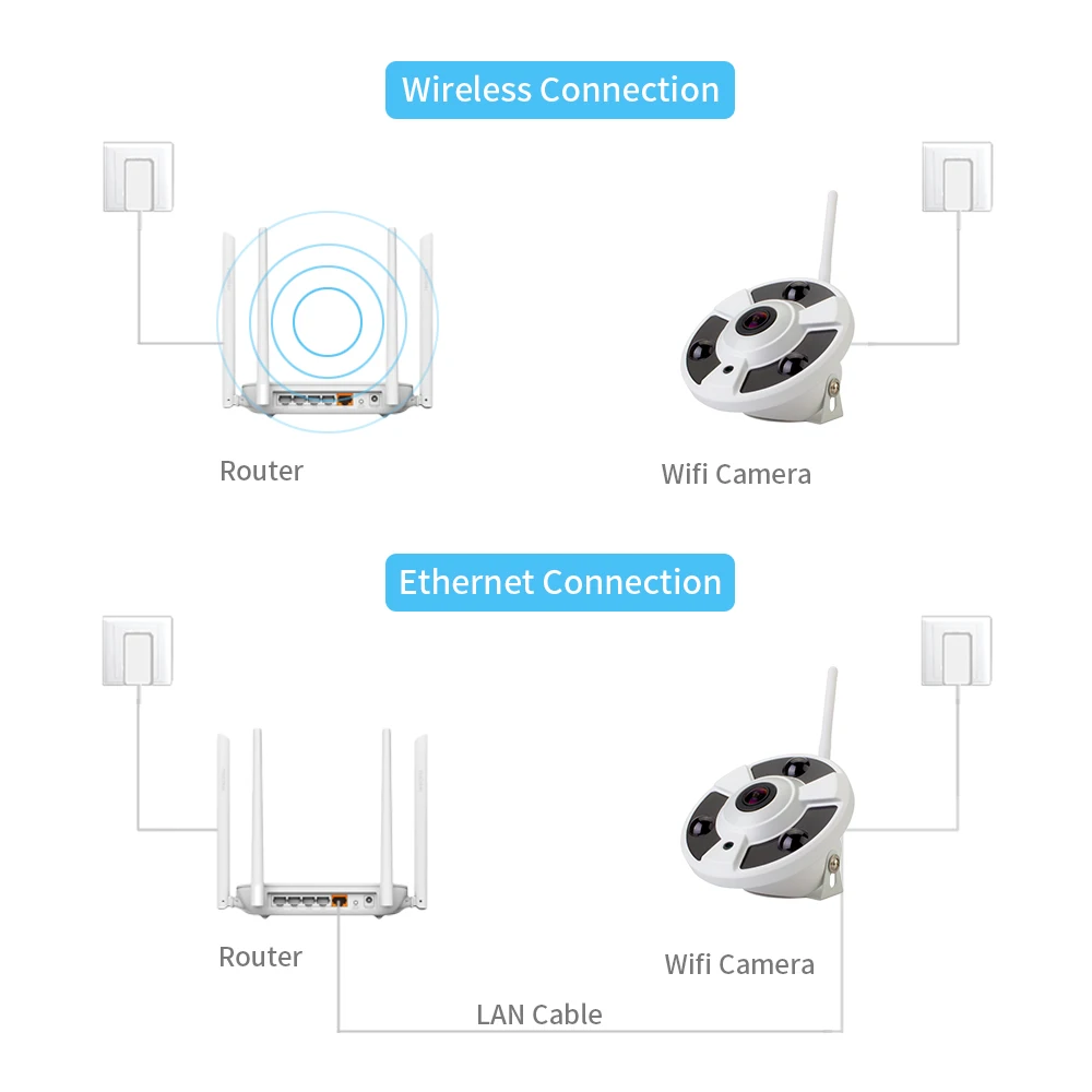 1080P Wifi камера 1,7 мм Рыбий глаз объектив для съемки панорамы ip-камера 180 градусов Обнаружение движения ONVIF iCSee домашняя камера безопасности