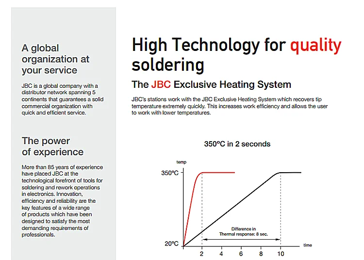 Общие агентство JBC JTSE-QA горячего воздуха SMD паяльная станция без извлечения стол