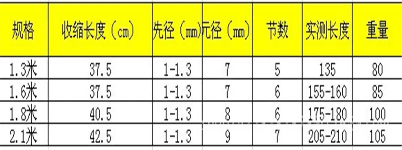 Карбоновая м приманка 3,5 г-25g1. 6 М-2,7 м портативная телескопическая удочка спиннинговая рыболовная ручная Рыболовная Снасть морская Удочка FA-302