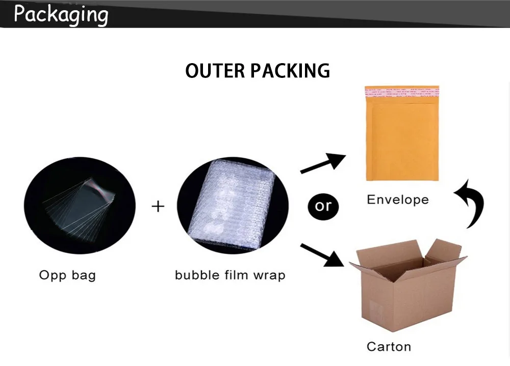 2-Packaging