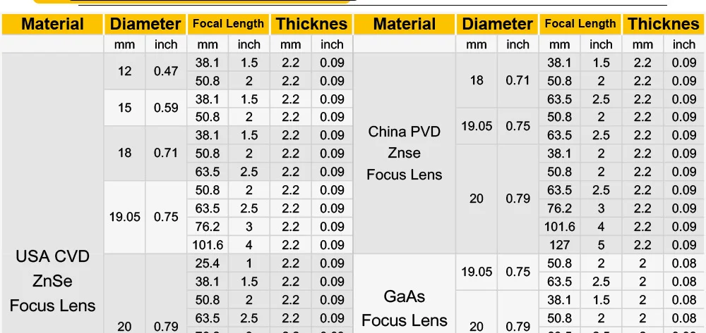 США CVD ZnSe фокусная линза Dia. Мм 18 мм FL мм 50,8 2 "для CO2 лазерная гравировка резка машины Бесплатная доставка