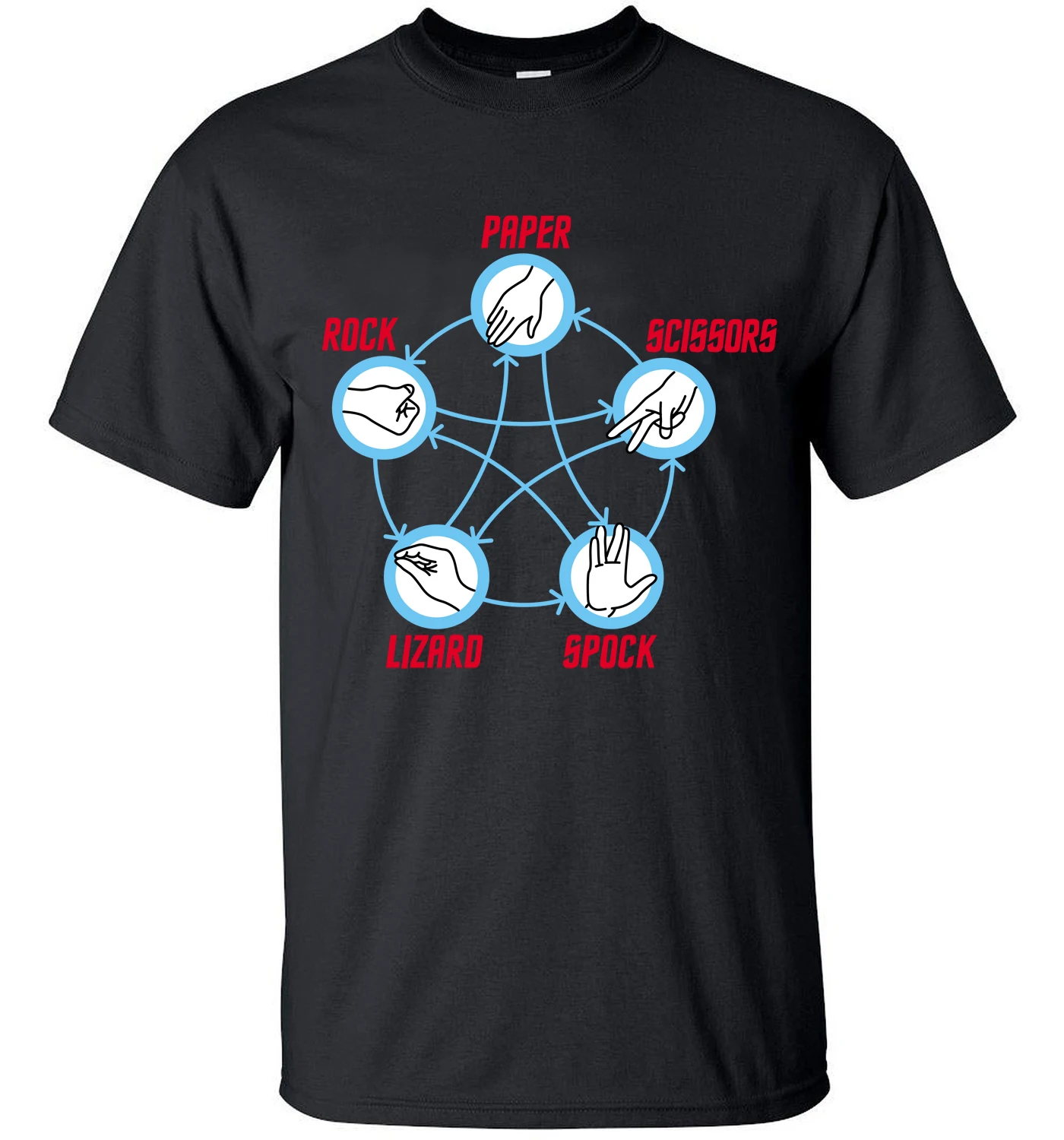 

Men harajuku Big Bang Theory T-Shirt 2019 Rock Paper Scissors Tops Tees funny cotton streetwear t shirts brand clothing