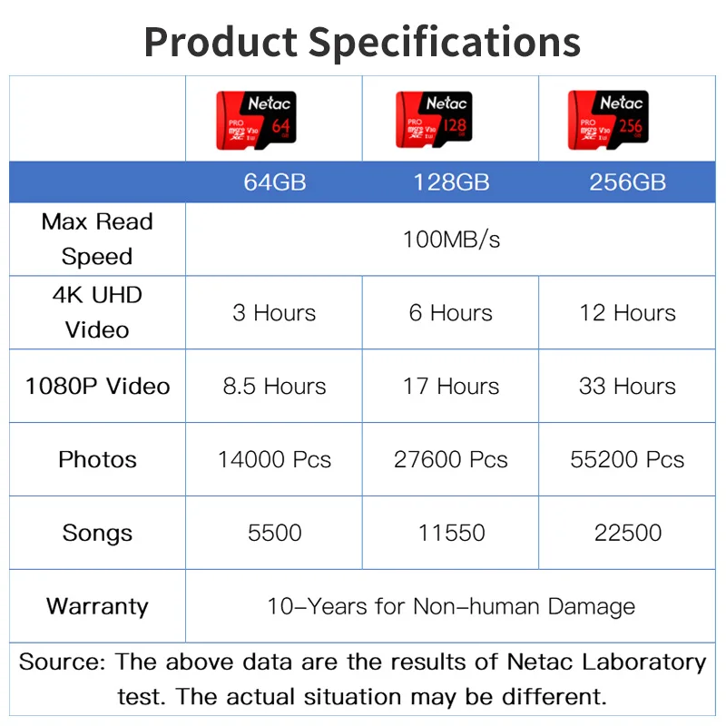 Netac Micro SD карта U3 V30 памяти 64 Гб 128 ГБ 256 MicroSD 100 м/с P500 Pro класс 10 TF для смартфона cartao de