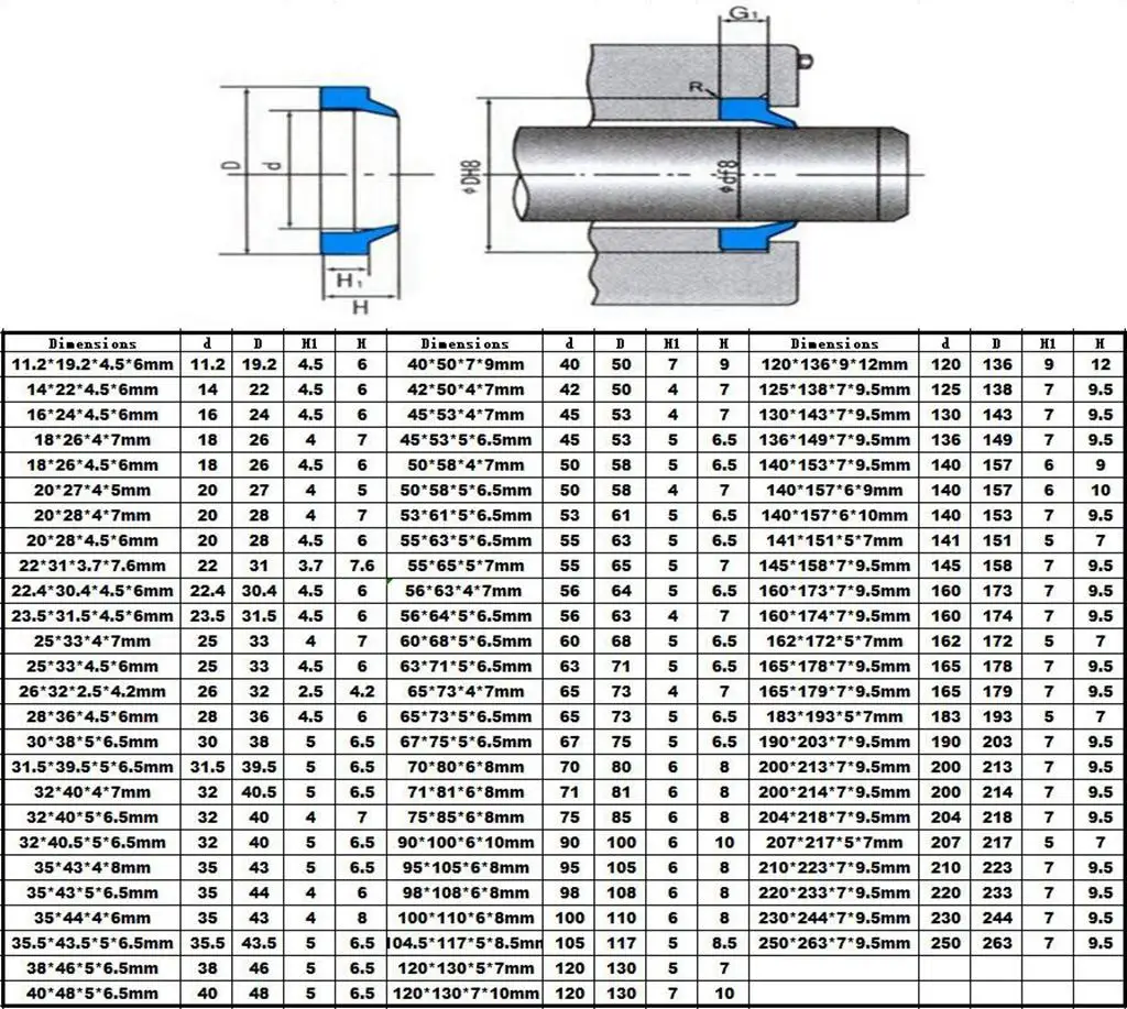 LOT2 11.2-75mm PU Dust Proof Seal For Hydraulic Oil Pneumatic Air Cylinder Piston rod