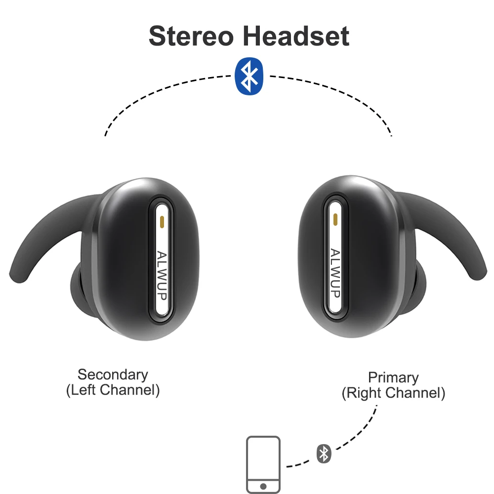 Alwup True Беспроводной Bluetooth наушники стерео бинауральные спортивные вкладыши