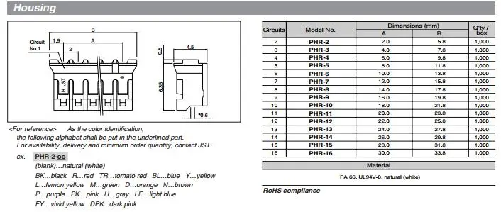 PHR