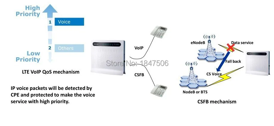 150Mbps Huawei B593s-516 FDD Band2/4/5/7/8 LTE 4G Router