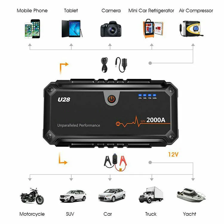 

2000A Peak Jump Starter Pack (for ALL Gas or 8.0L Diesel Engines) with USB Power Bank, Car Booster LED Flashlight For 12V Auto
