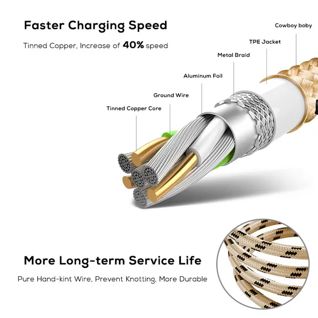 كابل USB للشحن السريع من SUPTEC ، سلك محول مزامنة البيانات ، شاحن لهاتف iPhone 4S ، 4 ، 3GS ، iPad 1 ، 2 ، 3 ، iPod ، Nano itouch ، 30 دبوس