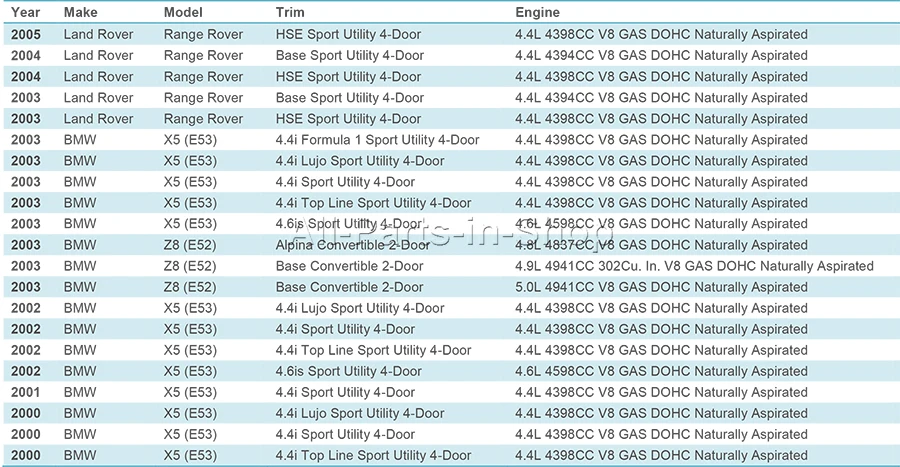 AP02 1 х ПВХ маслоотделитель картера вентиляционный клапан для BMW X5 E53 Z8 E52 и для Land Rover 11617508541, 11611438272, LKR000040