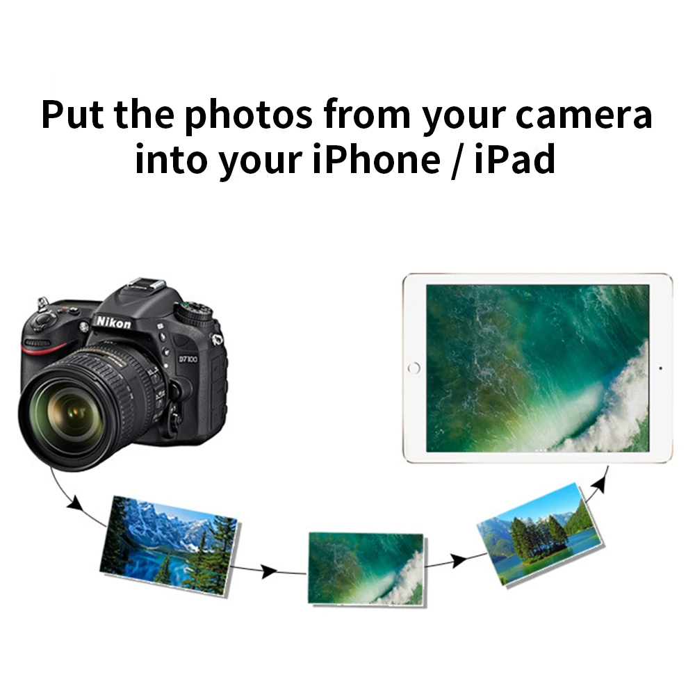 2019 New For Lightning To USB 3 Camera Reader OTG Adapter Connection Kits Data Sync Charge For iPhone 8 8plus 7 7plus 6 6S iPad