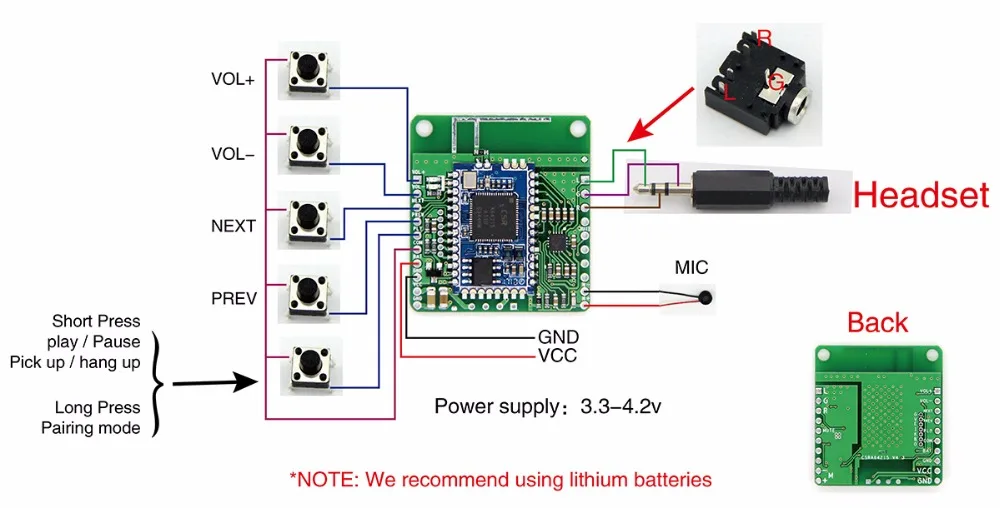 DC 12 В/5 В CSRA64215 APTXLL без потерь музыка Hifi Bluetooth 4,2 приемник доска Аудио Автомобильный Bluetooth приемник