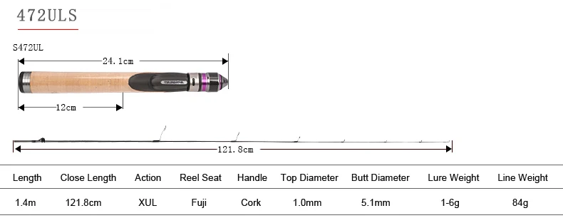 Топовый Бренд 1,4 m Tsurinoya EX-UL Fuji стержень Сверхлегкий Спиннинг пакет стержень форель панфиш спиннинговые стержни с мешком(1-6 г 2-6lb, 2 шт., UL
