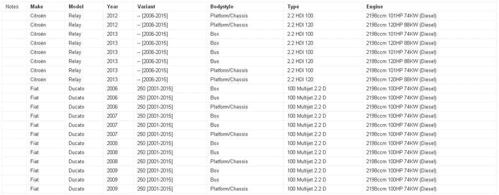 Авто Воздушные клапаны использовать oe НЕТ. 294009-0260 294200-0360 для mazda mitsubishi citroen fiat ford Opel Peugeot vauxhall