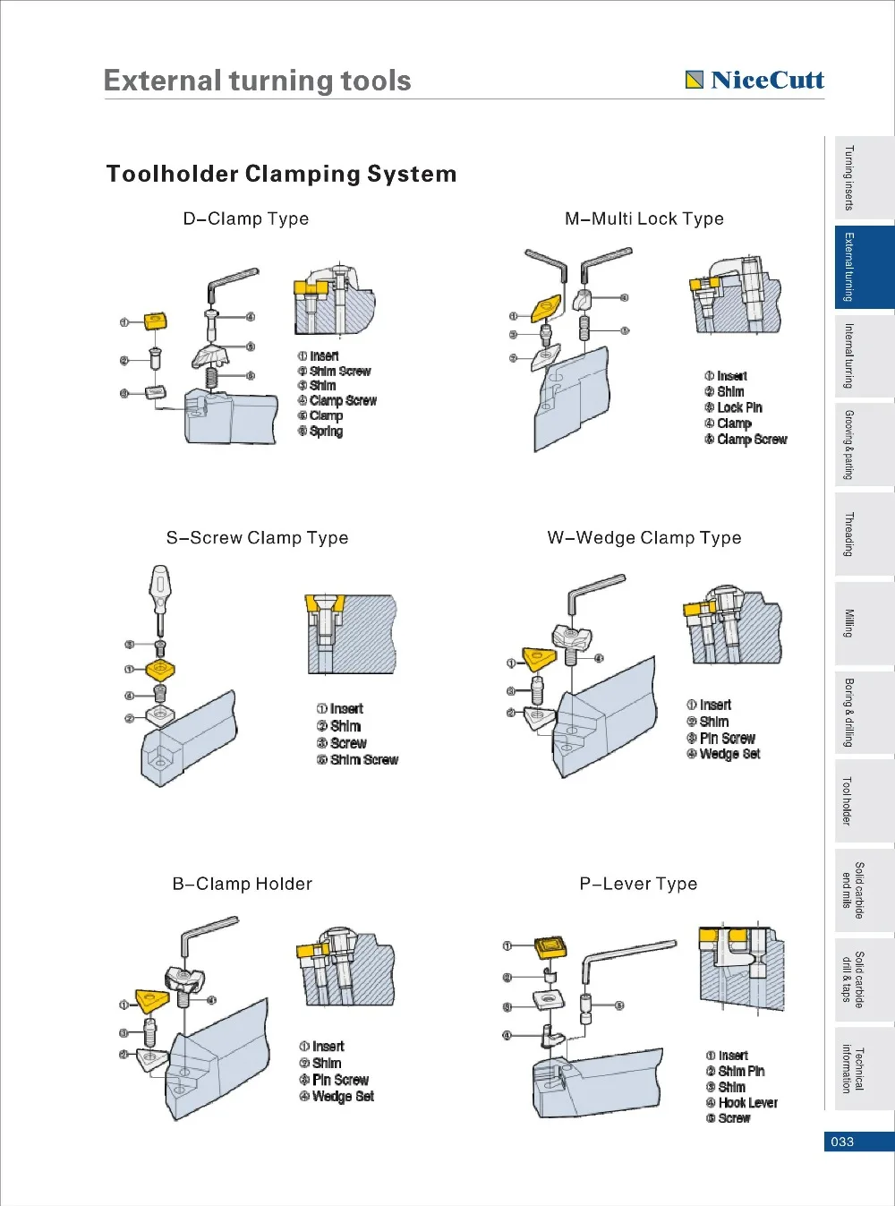 BExternal Turning Tools32-77_01
