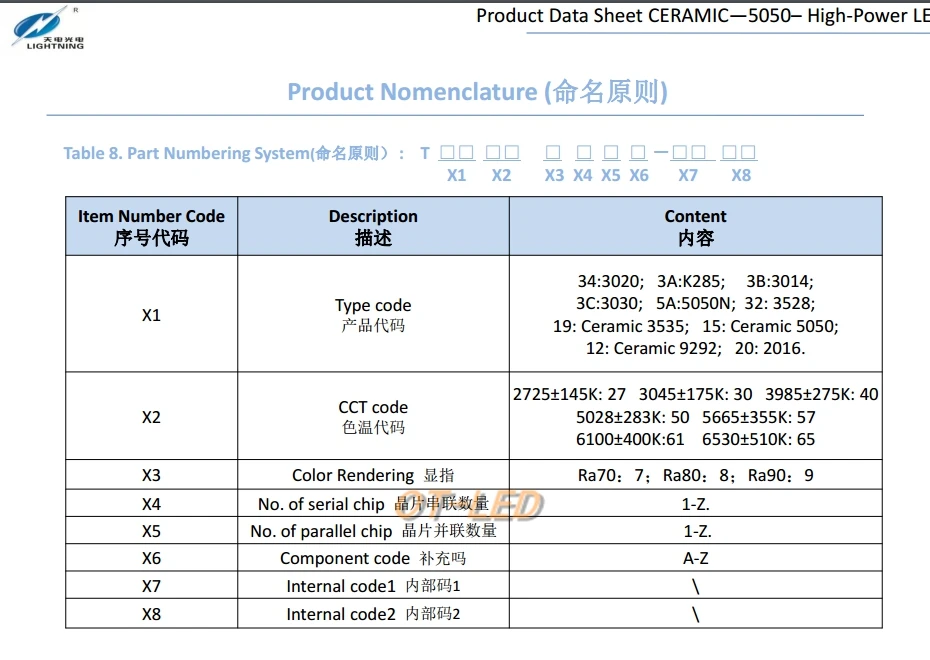 1 шт. CREE XML XM-L T6 светодио дный U2 10 Вт холодный белый теплый белого и синего цвета УФ High Мощность светодио дный эмиттер с 14 мм 16 мм 20 мм 25 мм PCB для