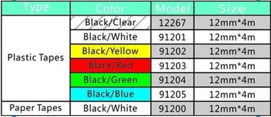 lt new MODELS