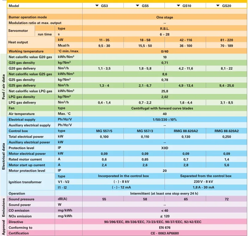 Riello G20 свет масляной горелки G20 масла дизельные горелки 40 G20 Бунер использовать для духовки, выпечки, котел