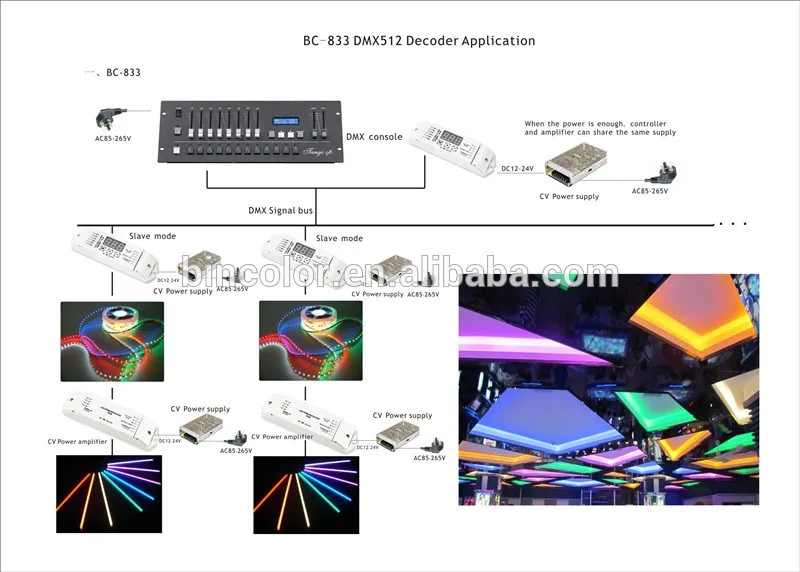 BC-833 DMX512 декодер 3 канала RGB DMX512 декодер для RGB светодиодный лампы DMX Светодиодный драйвер DC12V-DC24V вход