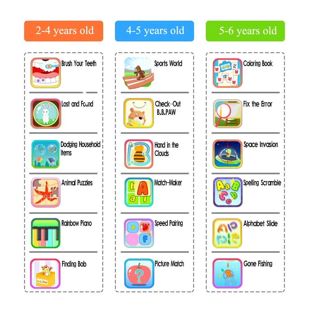 Kids Tablet, B.B.PAW 7 inch 2G+16G Android 6.0 Tablet with 120+ English Learning&Training Apps, Tracking Information Available