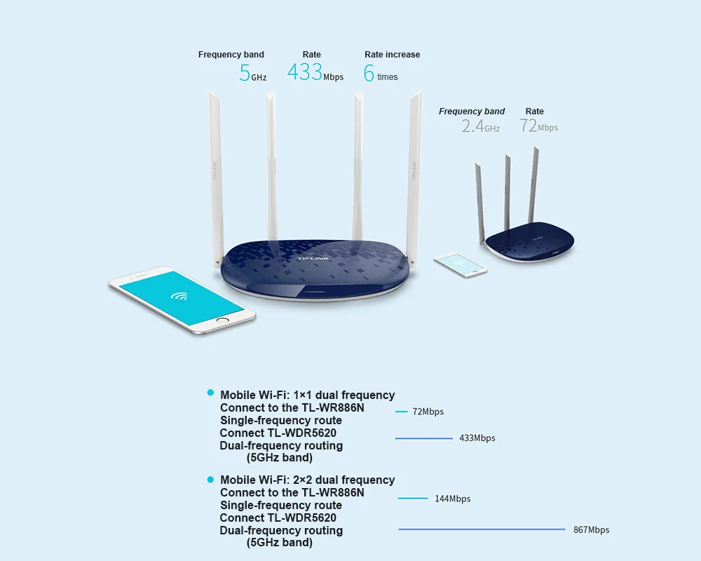 Tp-link беспроводной маршрутизатор TL-WDR5610 AC1200 двойная частота более широкое покрытие простая настройка